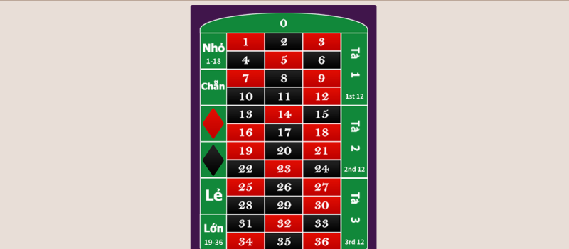 Roulette God55 | Vòng quay Châu Âu với cơ hội thắng 1:35 4 Roulette God55